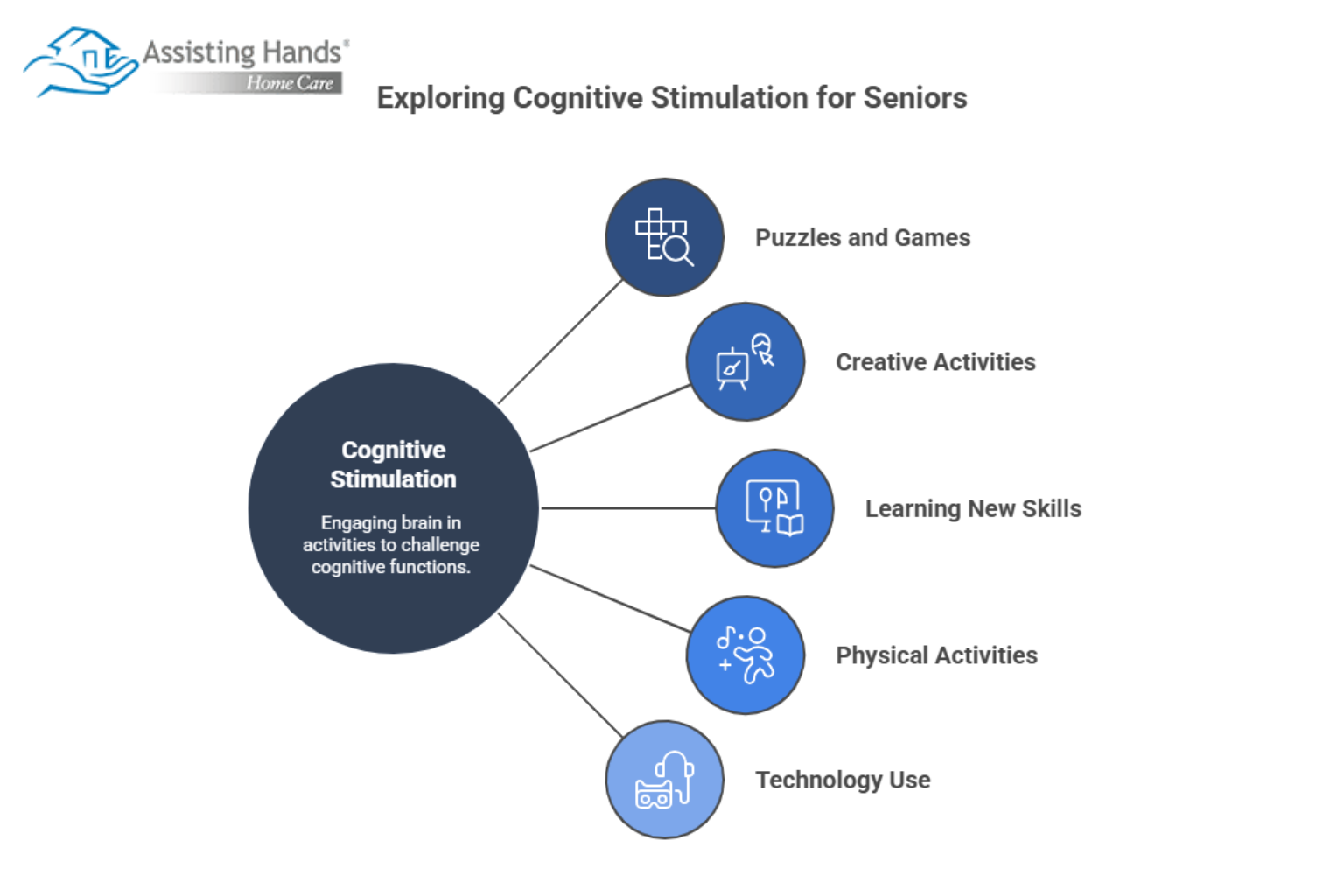 Maintaining Elderly Mental Health through Cognitive Stimulation Activities